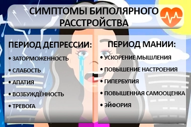 Лечение биполярного расстройства в Шексне