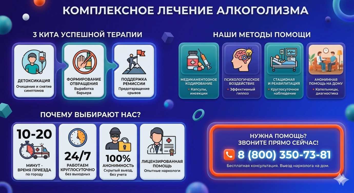Инфографика о методах лечения алкоголизма в Шексне: детоксикация, кодирование и анонимная помощь на дому от клиники Похмельная служба.
